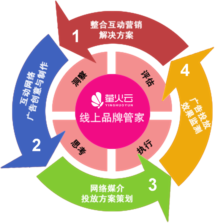 互动广告策划