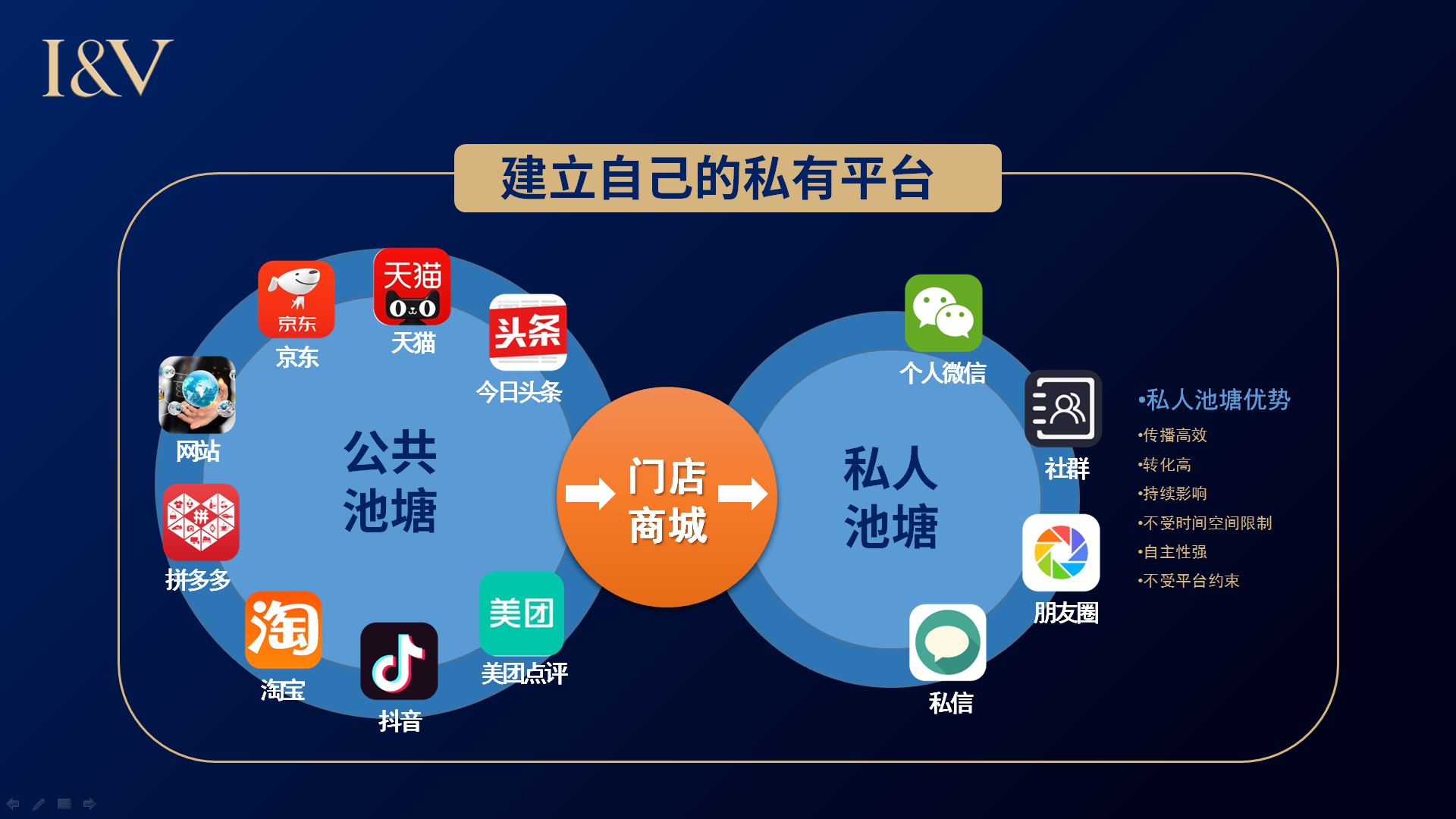 iv商城火爆开启打造美业线上线下一体化经营