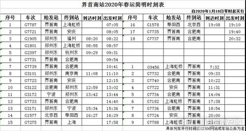 高鐵阜陽西站最新發布!_寧波