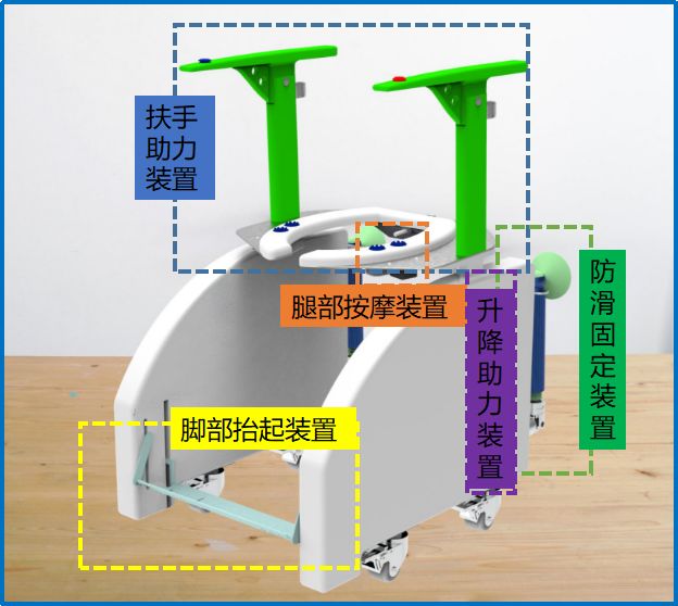创新点升降助力--人体工学:模拟使用者在如厕时从站立转换为蹲坐;状态