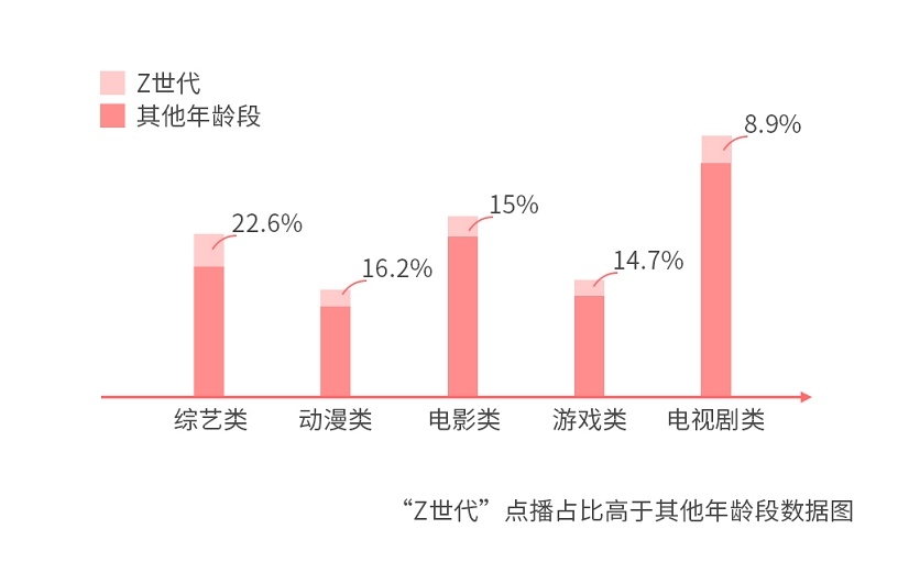 《谁说年轻人不看电视？爱综艺爱熬夜的“Z世代”回归客厅》