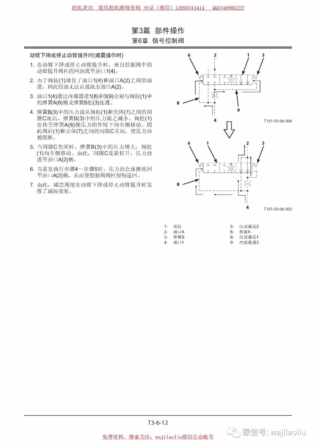 日立挖掘机维修资料zx2005a信号阀部件标注功能原理讲解