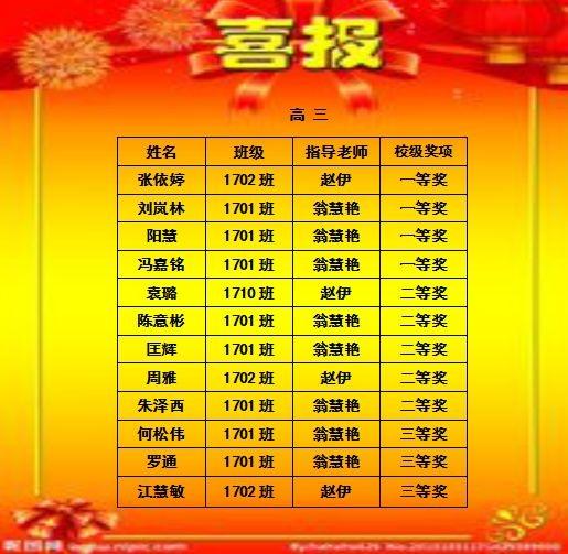 株洲市第三中學(xué)學(xué)子在2019全國(guó)中學(xué)生英語能力測(cè)評(píng)中喜獲佳績(jī)(圖4)
