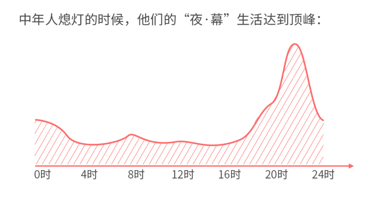 《谁说年轻人不看电视？爱综艺爱熬夜的“Z世代”回归客厅》