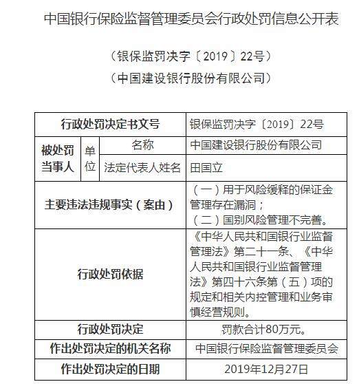 银保监会发布新一年首份罚单建行交行光大合计领罚410万元