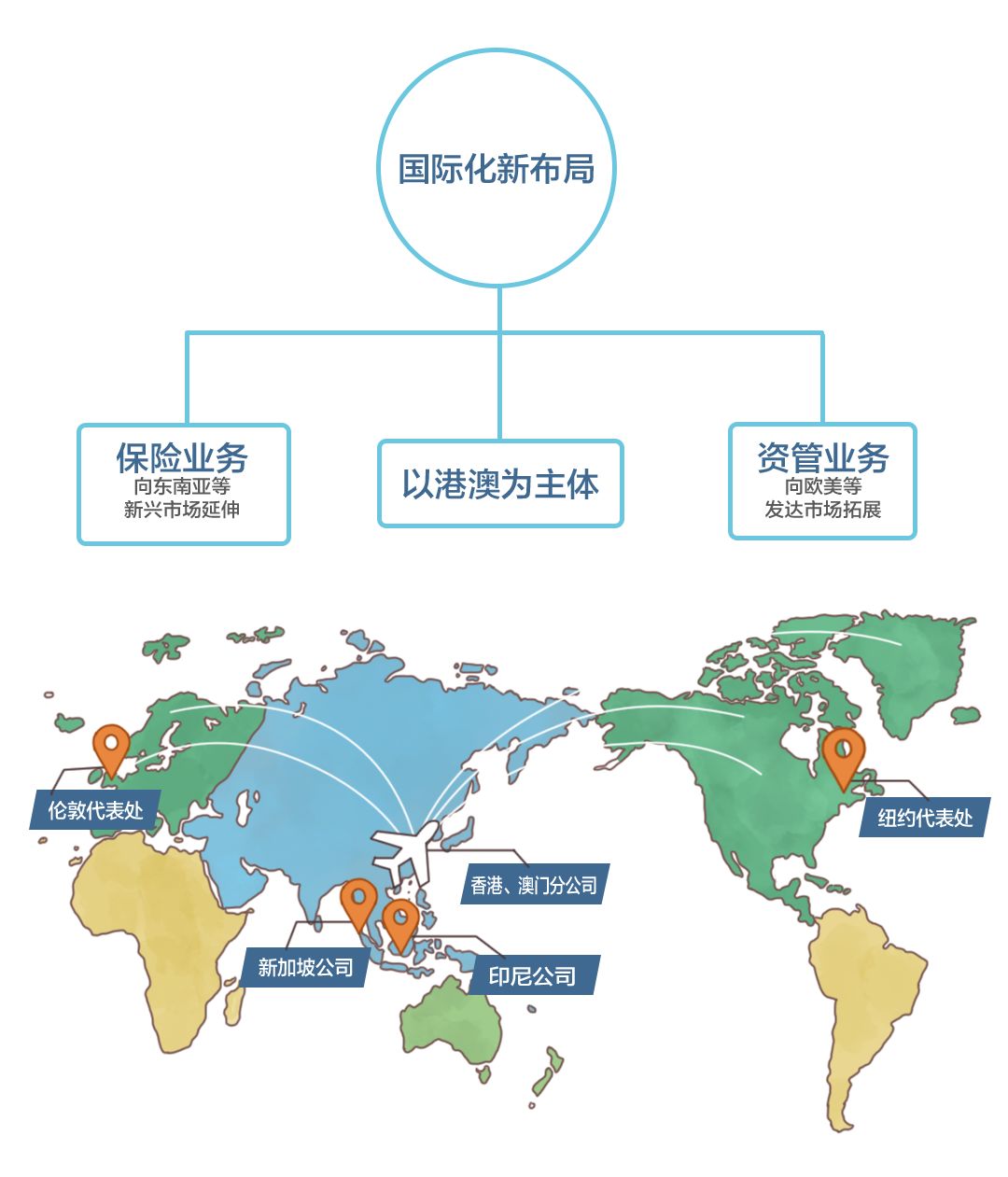 中国人寿构建"一体两翼"国际化新布局