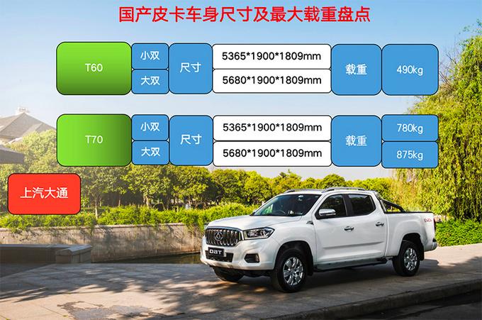 下国产皮卡的最大载质量以及车身尺寸,来看看市面上的皮卡都能拉多少