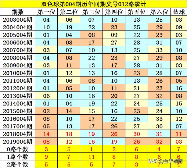 15期倍投图片