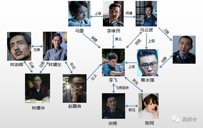 人才计划第四期毕业作品   以《破冰行动》为例——电视剧内容及观众