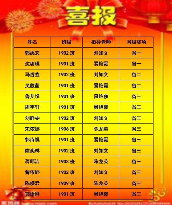 株洲市第三中學(xué)學(xué)子在2019全國(guó)中學(xué)生英語能力測(cè)評(píng)中喜獲佳績(jī)(圖3)