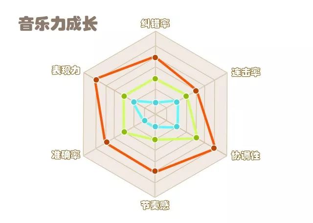 如何在孩子学习中精准画像清晰了解孩子的成长点滴