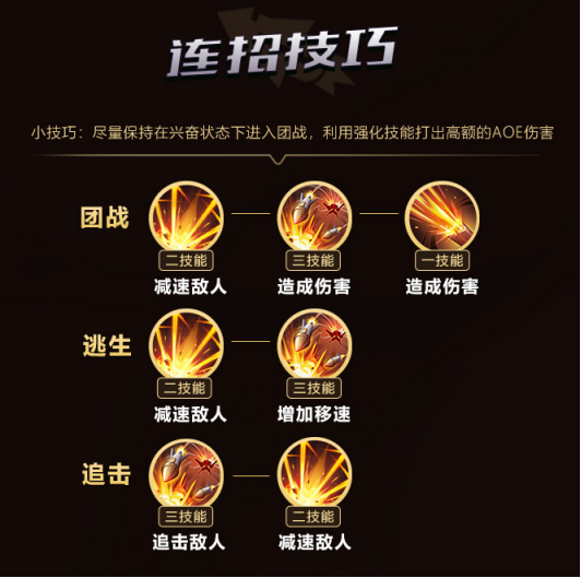 王者荣耀新赛季这新英雄实力与暴击孙尚香媲美技能强大到爆炸