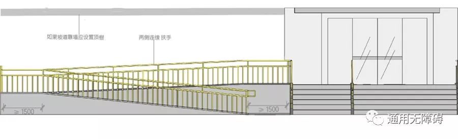 轮椅坡道?你了解多少~(附有精彩动画别错过哦)_坡度