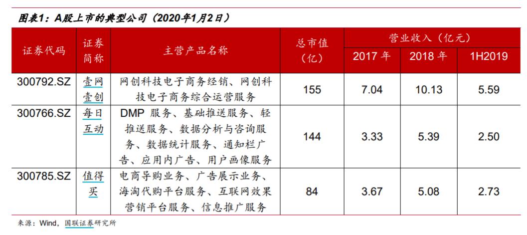 2019年新上市17家電商公司總市值超2500億元,直播帶貨成電商新增長點?