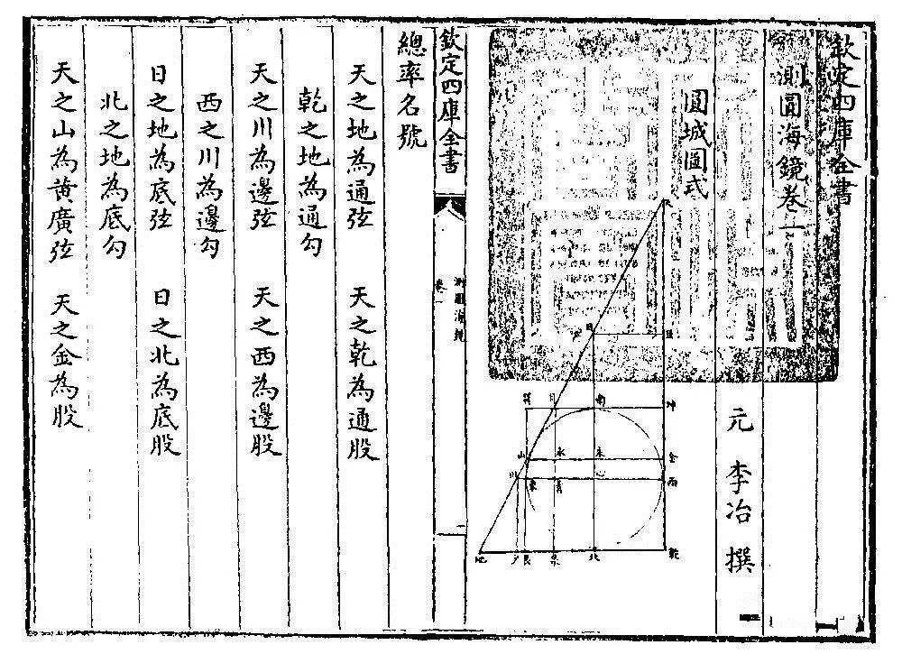 《测圆海镜》:一部出自崞县的数学巨著