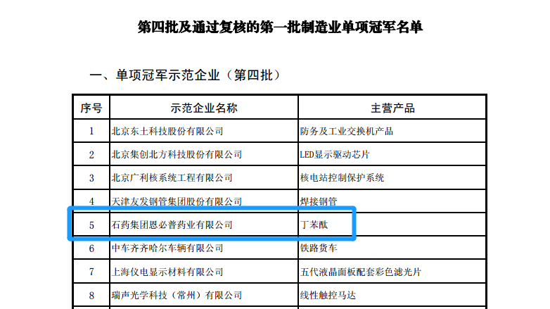 石药集团恩必普药业荣获制造业单项冠军示范企业殊荣