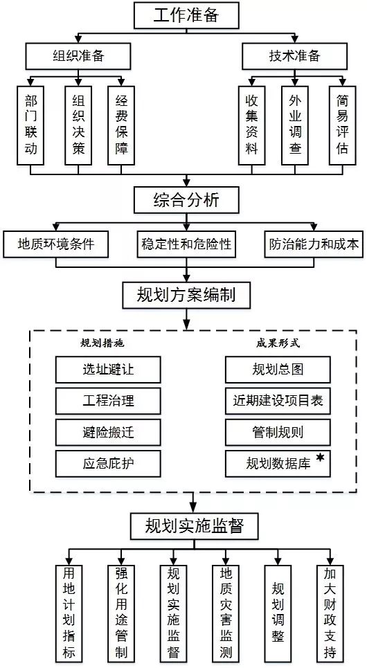 广东省落实村庄规划加强地质灾害防治工作指引出台