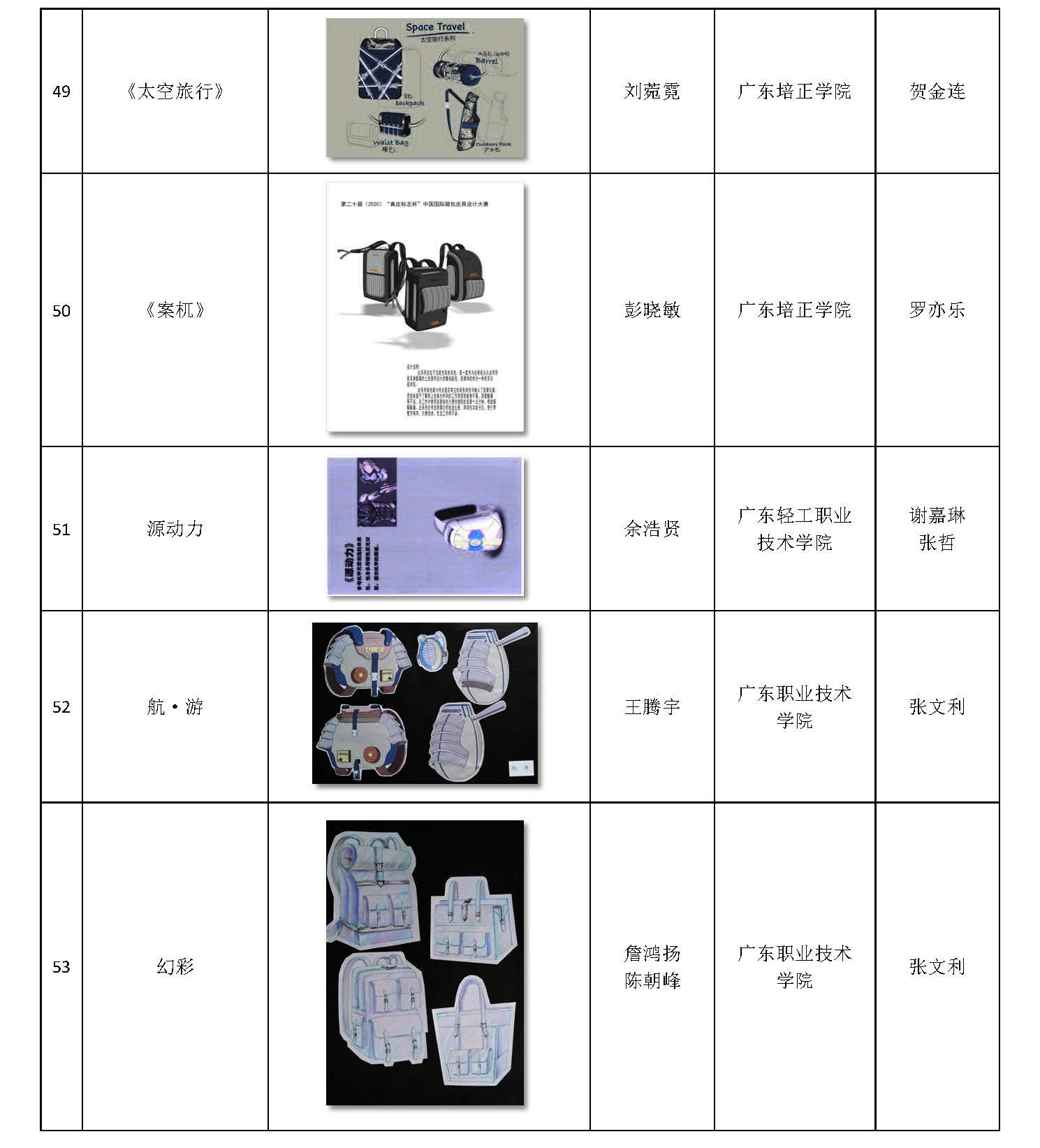 真皮标志杯中国国际箱包皮具设计大赛决赛入围正式