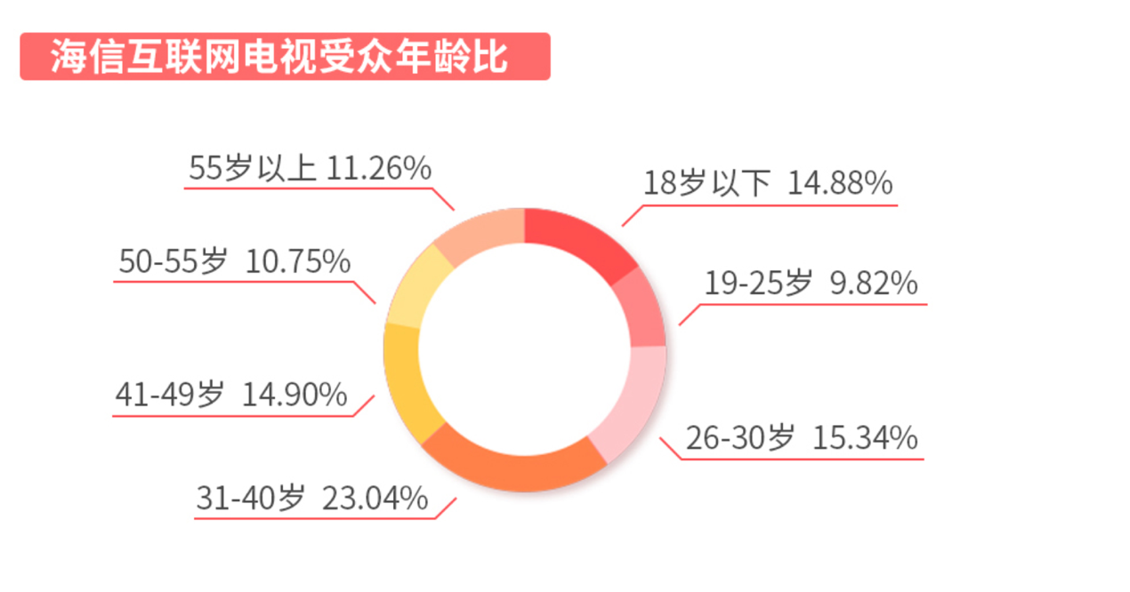 《谁说年轻人不看电视？爱综艺爱熬夜的“Z世代”回归客厅》