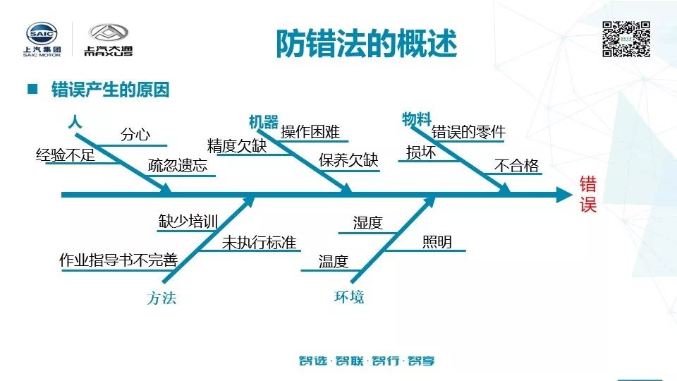 【汇课厅】ie七大手法——防错法