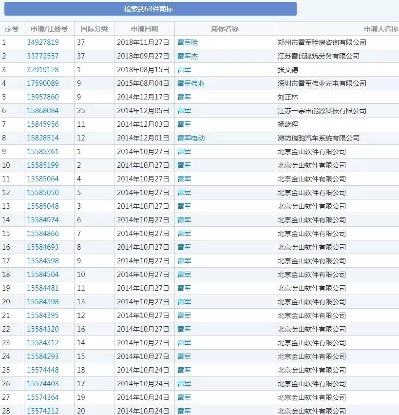 山寨|雷军开始卖电动车了？山寨做得太直白，小米公司看不下去了