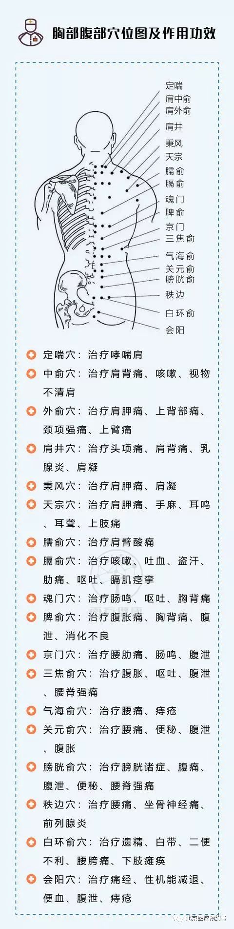 139个常见穴位集合,个个可治病!一看就会,值得收藏!_人体
