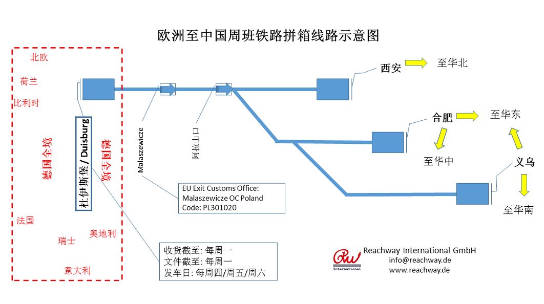 wiffa德国分会资源产品推介之二(中欧海运价格)