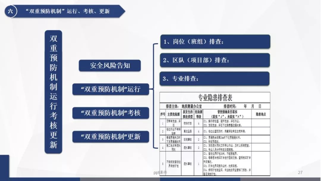 企業雙重預防機制運行考核全員培訓