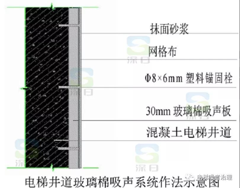 电梯噪声防治电梯噪音大隔声墙怎么安装才能解决噪声问题