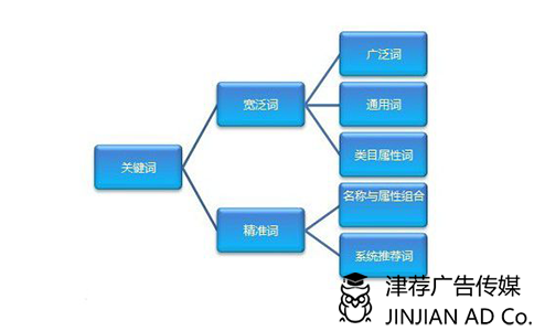 关键词排名丶金苹果出词快 来自搜狐网
