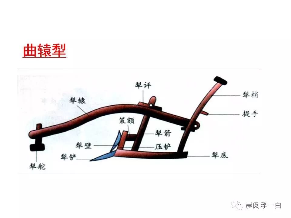 原创课件人民版必修二古代中国的农业经济