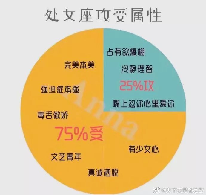 十二星座的攻受属性,看看你是啥?(补全版)