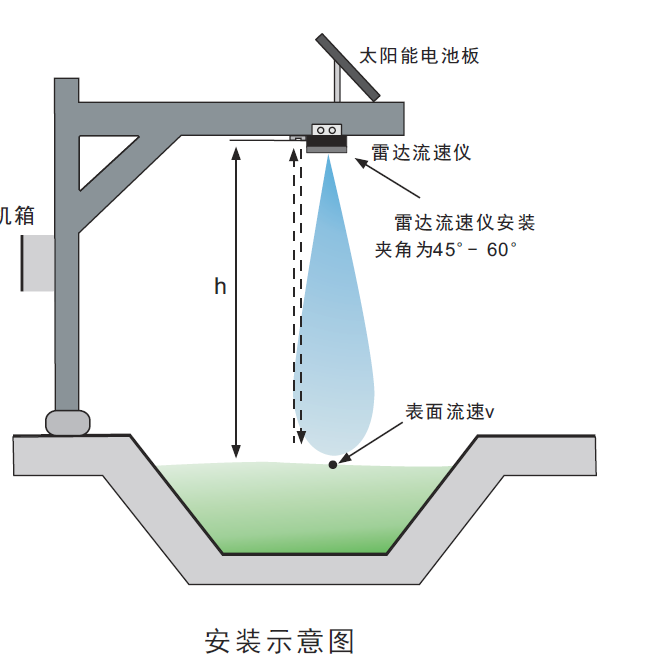 明渠流量计安装示意图图片