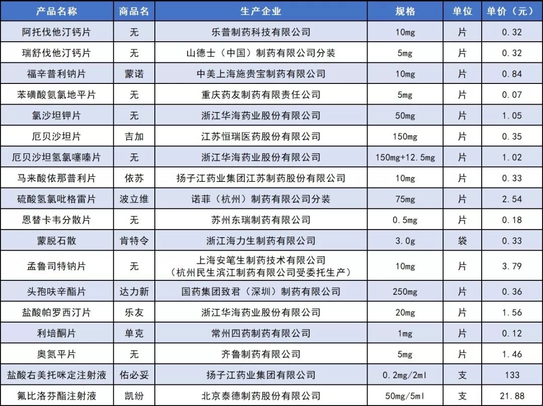 药品是特殊商品,国家集中采购的药品都是由国家药监局药品生产质量