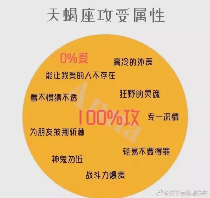 十二星座的攻受属性,看看你是啥?(补全版)