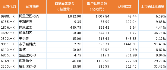 富途入职需要提供银行流水么 来自搜狐网