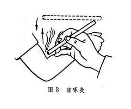 灸透这几个穴位止咳化痰好得快