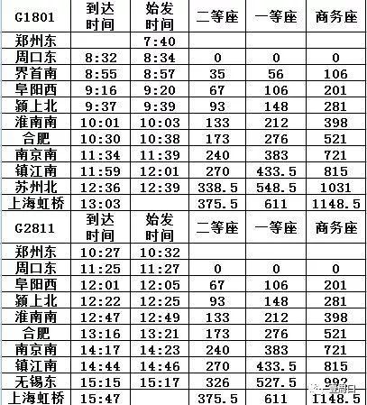 郑阜高铁周口境内5个车站,有哪些车次?时间及票价如何?