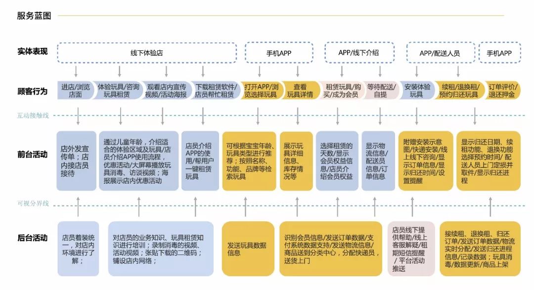 电商运营产品经理市场营销部门值得收藏的30个模型图方法论