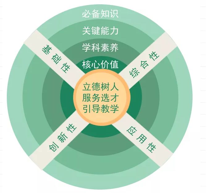 比如,高考注重基础性,强调基础扎实,促进学生系统掌握各学科基础知识