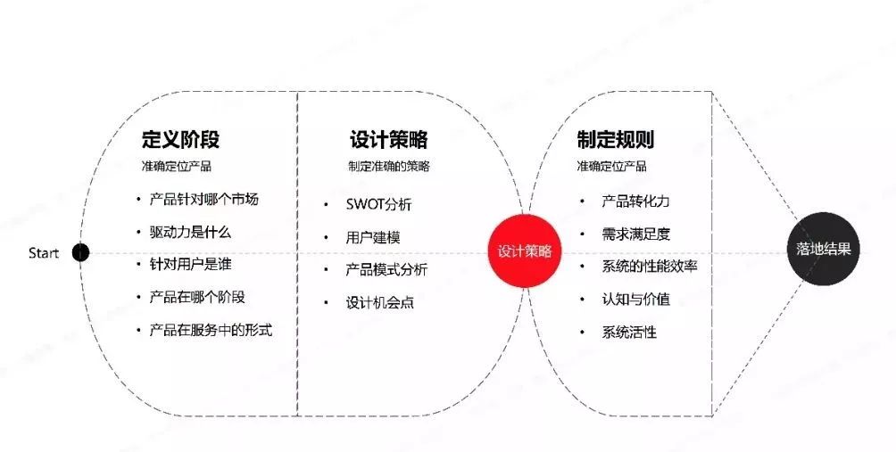 电商运营产品经理市场营销部门值得收藏的30个模型图方法论