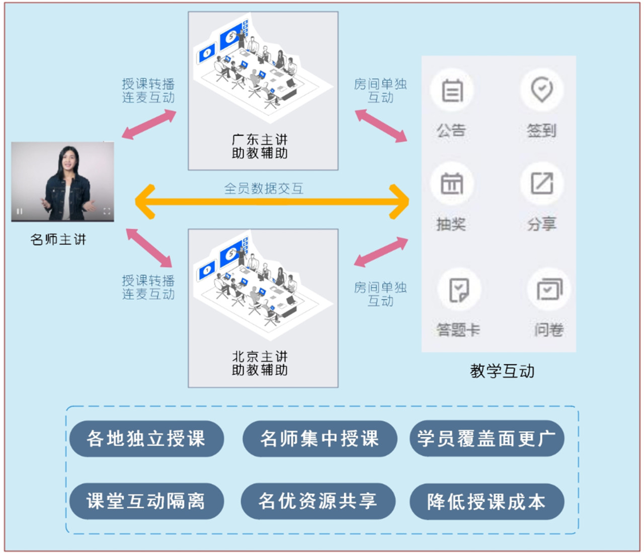 你真的想做雙師課堂嗎先考慮好這3點再說