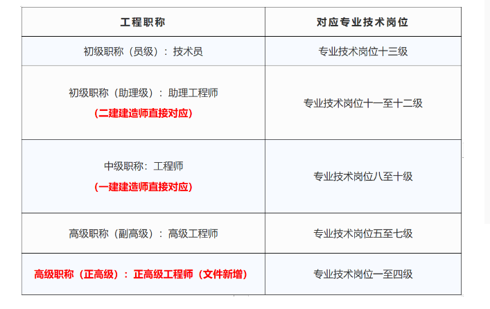 以上就是专业技术人员评工程师职称的相关办法.