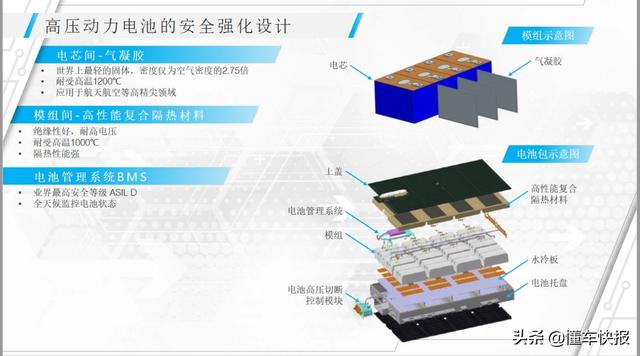 微蓝410km版在制作过程中就遵循了严格的通用汽车全球标准,在电芯配方