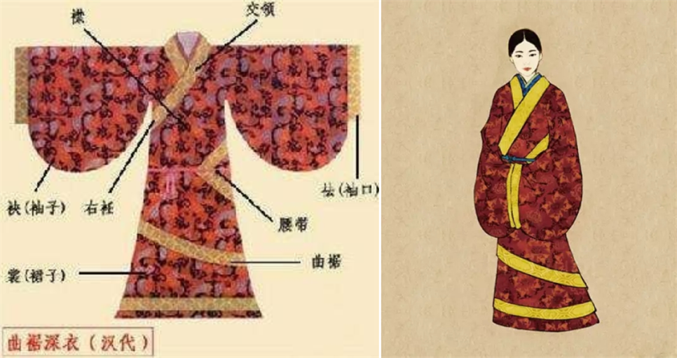 还不知道汉服的形制有哪些?别被时代out了