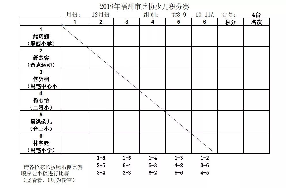 分组表|2019年福州市乒协少儿积分赛(最后一期)_比赛