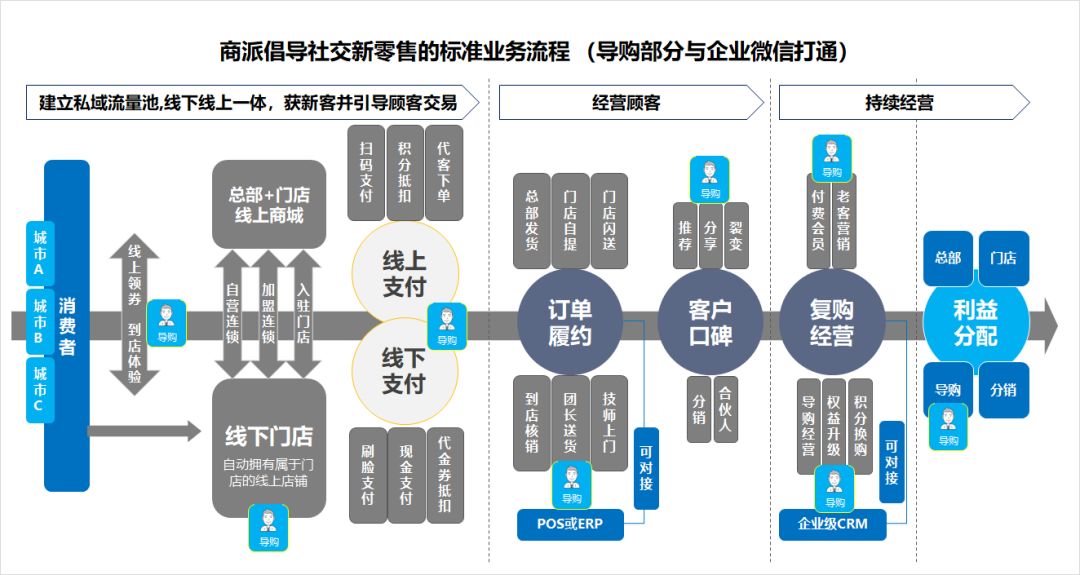 电商运营产品经理市场营销部门值得收藏的30个模型图方法论