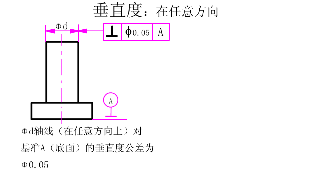 公差配合动画演示