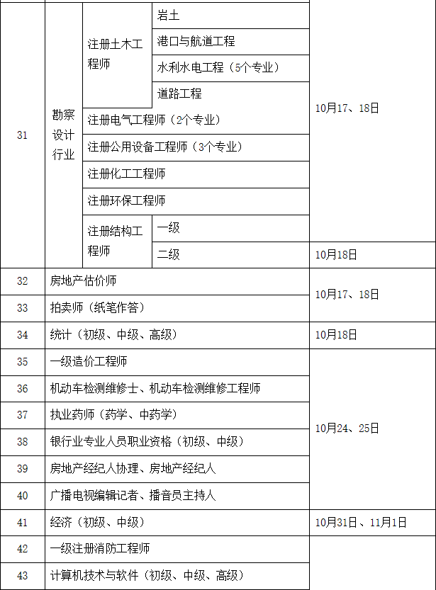 2020年初级会计职称考试时间公布!人社部刚刚宣布