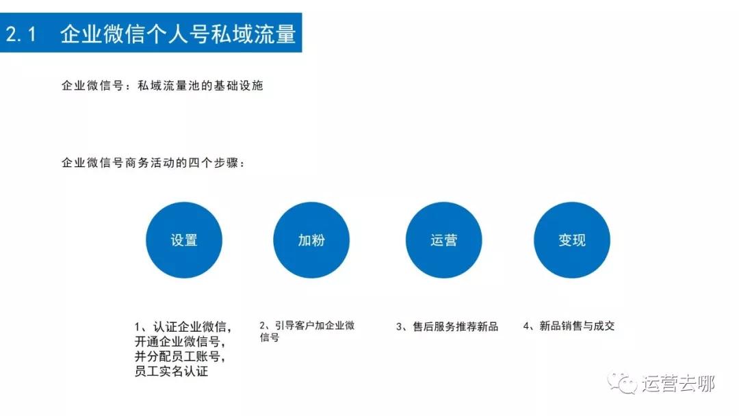 如何做好企業微信私域流量運營